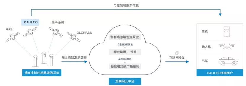 伽利略停擺之時，千尋位置如何實現(xiàn)它的“復(fù)活”？