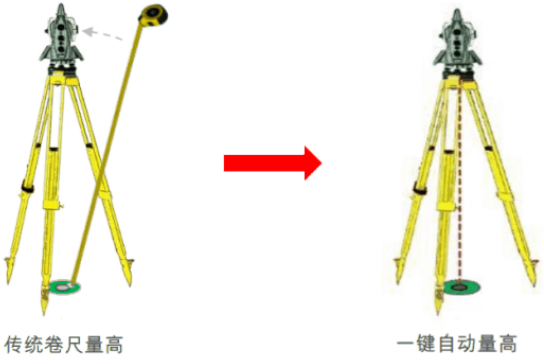 新款徠卡TS16高精度測量機器人-全新升級！