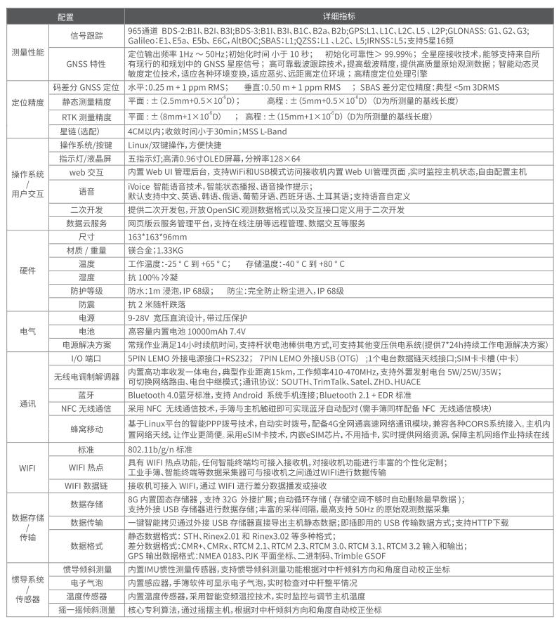 科力達K1 Pro慣導RTK測量系統(tǒng)（超越版）技術參數