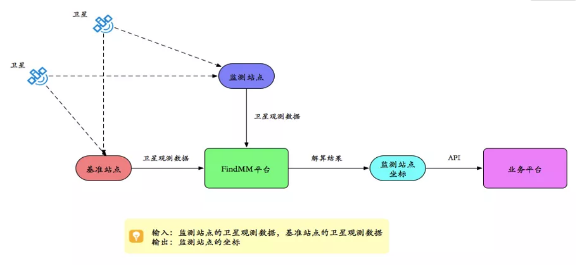 千尋見微FindMM常見問題一覽，沒有比這個(gè)更全面的了！