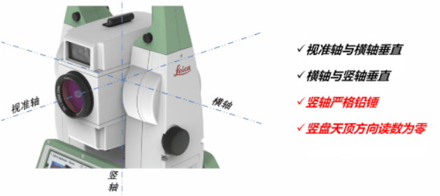 全站儀到底能不能“歪著”測？