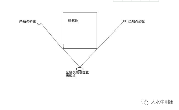 全站儀測回法，快來了解一下！
